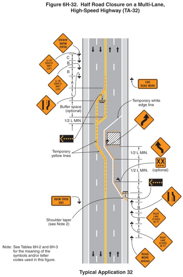 Detailed instructions for half road closure