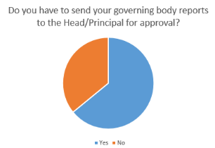 approval chart