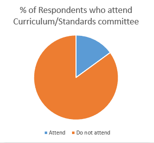 curriculum and standards ctte