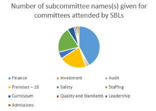 overall cttee attendance